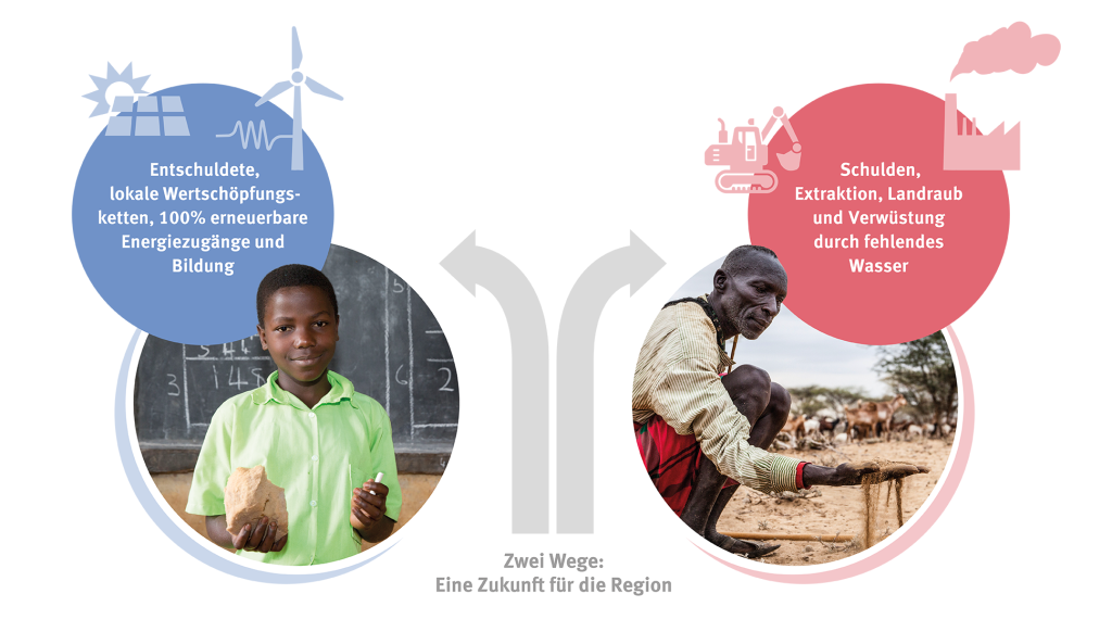 Infografik: Wasserstoff vs.  fossile Energien